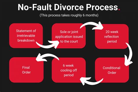 fault divorce     britton time solicitors