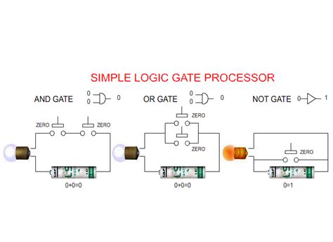 logic gates expert circuits