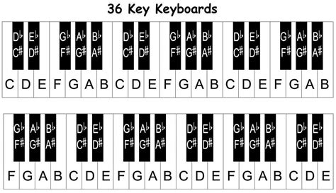 learn  notes   piano  keyboard piano learn piano
