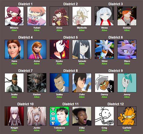 my thing hunger games simulator know your meme