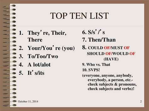 Ppt Top Ten Words Most Often Confused Misused Powerpoint