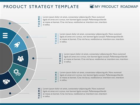 steps product strategy templates  product roadmap