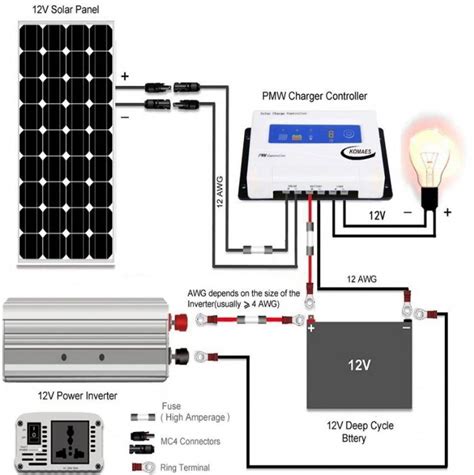 solar panel wiring diagram  rv  volt solar panel wiring diagram  basic volt system