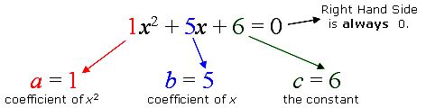 solve equations  quadratic formula  gradea