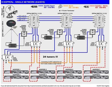 dish turbo hd wiring diagram babyinspire