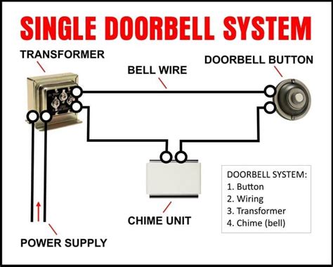 add doorbell wiring