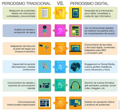 infografia periodismo tradicional  periodismo digital