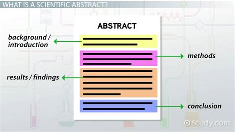 write  scientific abstract video lesson transcript studycom