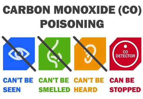 Dangers Of Carbon Monoxide White Plains Public Safety
