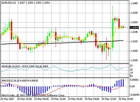 forex currency trading charts ucivexewebfccom
