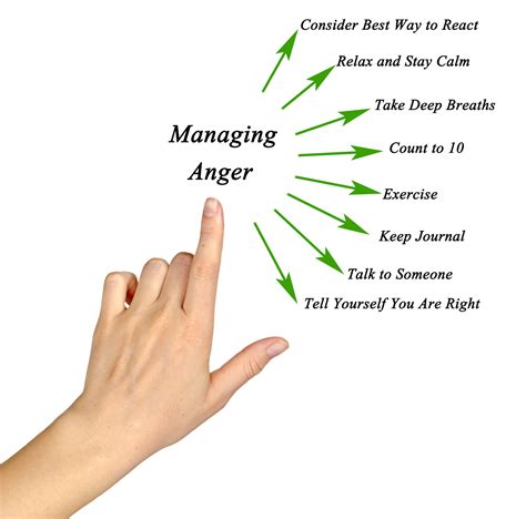 anger management addiction and psychological therapy
