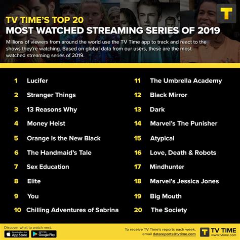 Lucifer Was The Most Popular Streaming Show Of 2019 Unilad