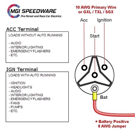 car ignition switch wiring diagram