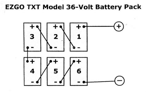 diagram  ezgo golf cart battery wiring diagram mydiagramonline