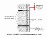 Cathodic Protection Concrete Corrosion Prevention sketch template