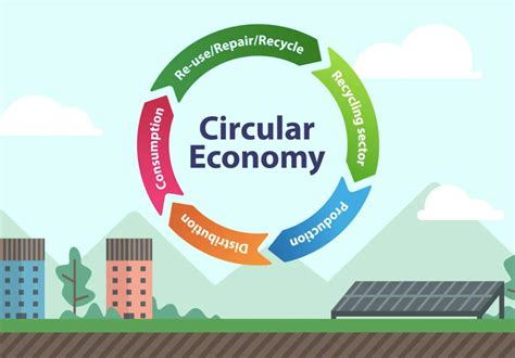 circular economy biomimicry   power  design