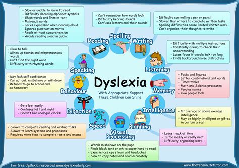 posters dyslexia daily dyslexia daily