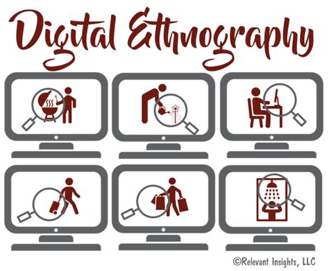 digital ethnography  understand real product