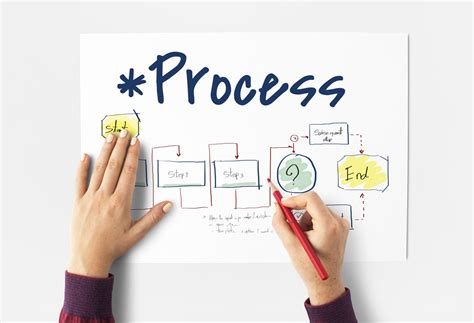 tips  simplify work processes  business forjm blog