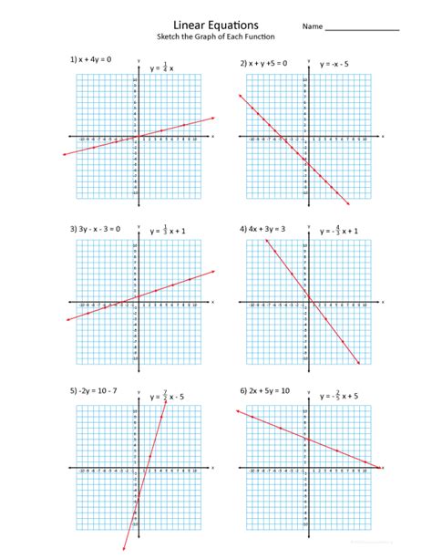 graphing linear functions worksheet answer sheet science notes
