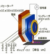 Image result for 面記録密度. Size: 172 x 185. Source: optronics-media.com