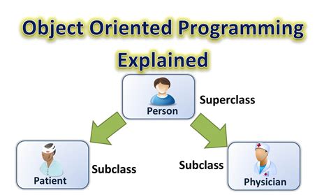 object oriented programmingoop explained  java examples part   genius blog