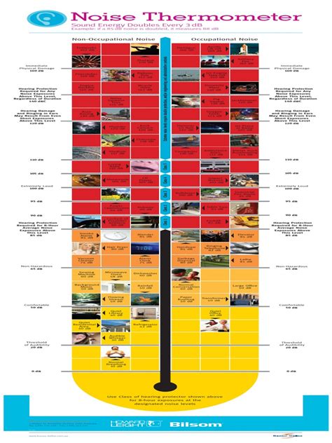 noise thermometer noise decibel