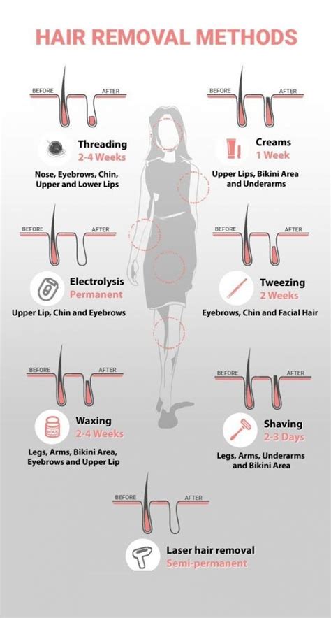 female laser pubic hair removal 125 best haircuts in 2020