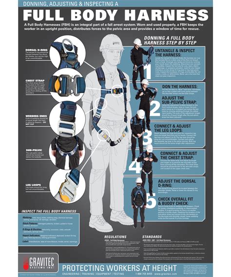 full body harness safety poster gravitec systems