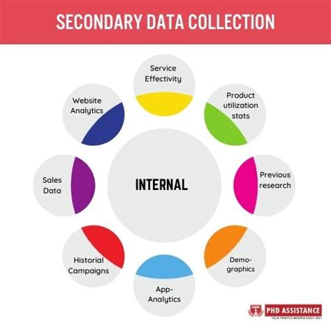 secondary data source guide  desk based research