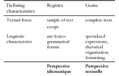 interpretation de lopposition entre registre  genre chez  scientific diagram