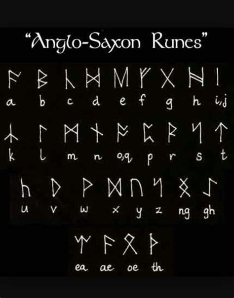 anglo saxon runes ancient alphabets anglo saxon runes runes