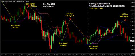 indicators repaint means forex  indicator check   trading tools