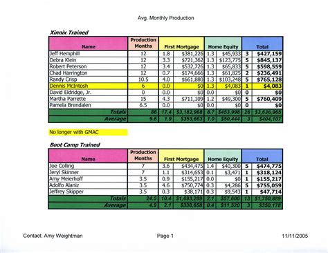 amy  weightman sample spreadsheets ms excel