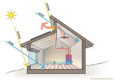 passive cooling roof design  expert