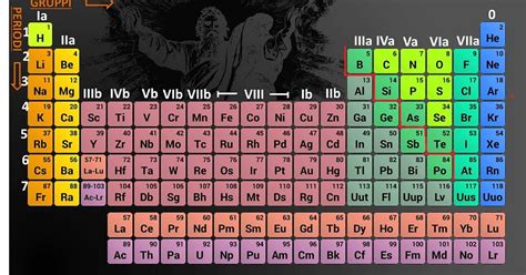 impariamo la chimica il sistema periodico degli elementi