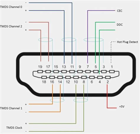 hdmi audio wiring diagram vtech walker forsale