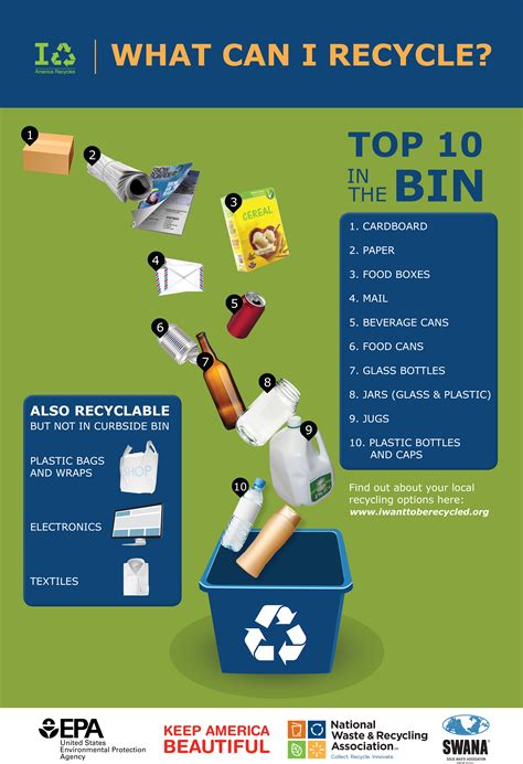 recycle common recyclables reduce reuse recycle  epa