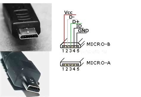 tipos de conector usb    micro usb  mini usb