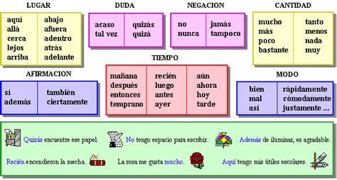 Carmens Blog Adverbio Preposiciones Conjunciones