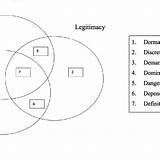 Agle Mitchell Attributes Stakeholder sketch template