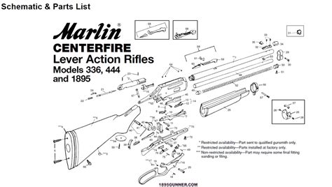 marlin rifle    ruger  gunner