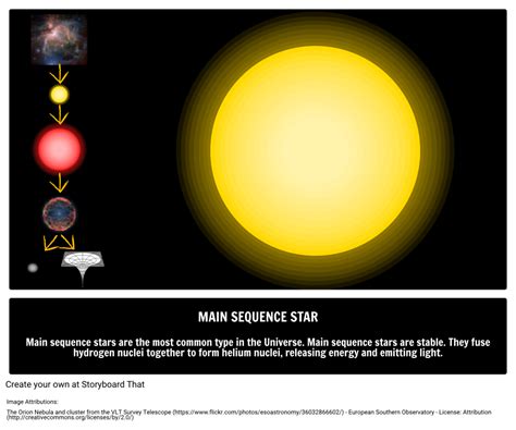 main sequence star guide  astronomy