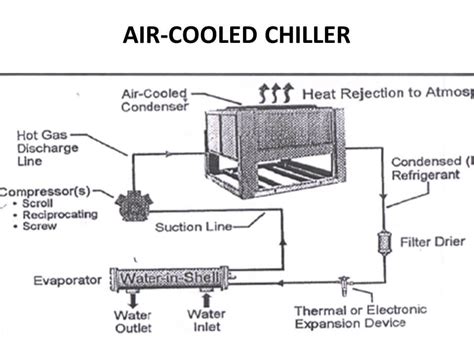 scroll chillerscroll compressor chiller manufacturersupplier topchiller