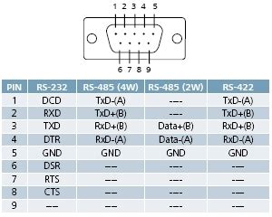 avr pic microcontroller projects db rs rs rs pinouts