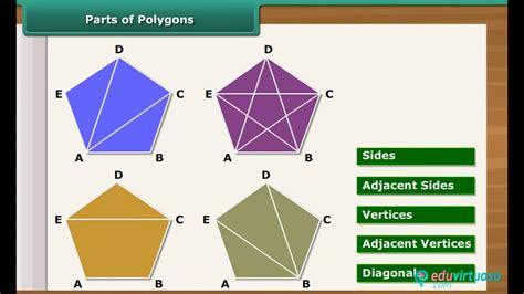 class 6 maths curves and polygons free tutorial