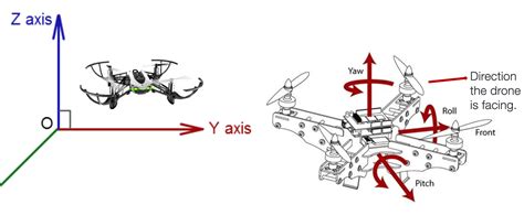 drone math lesson plan    drones  teach calculus