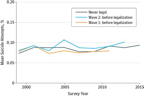 state same sex marriage policies and adolescent suicide