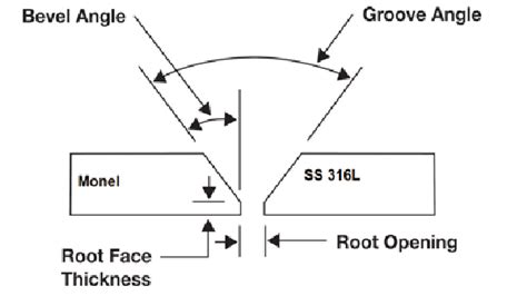 weld groove typical section  scientific diagram