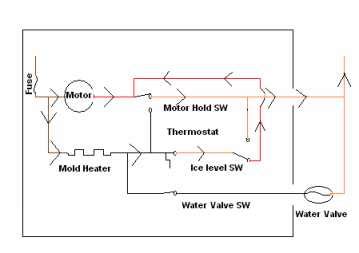 ge ice maker wiring diagram wiring diagram